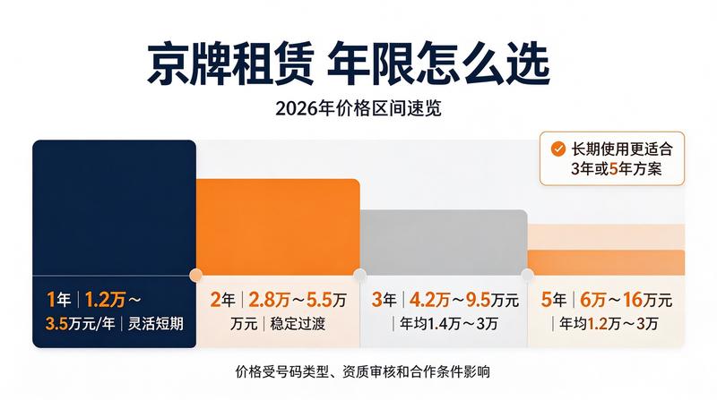 新能源汽车指标新政